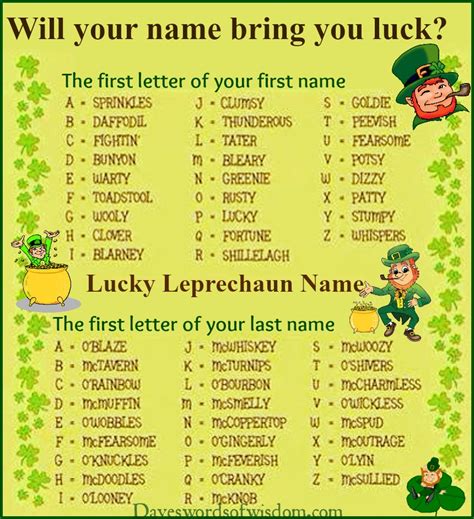 Daveswordsofwisdom Com The Lucky Leprechaun Name Generator