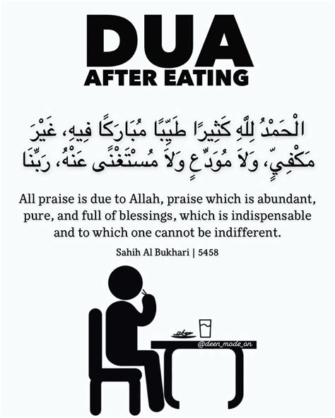 Dua After Eating 🍴sahih Al Bukhari 5458 Islamic Quotes Hadith Of