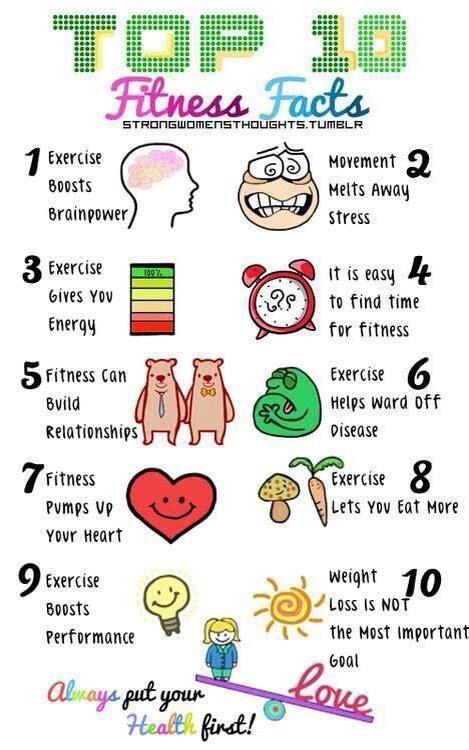 Benefits Of Exercise Musely