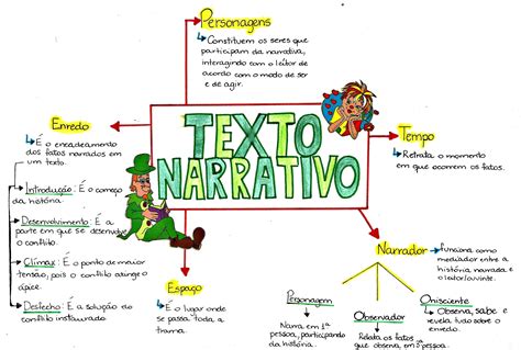 Mapa Mental De Textos Narrativos Una Herramienta Para Organizar Tus Ideas Dumonde