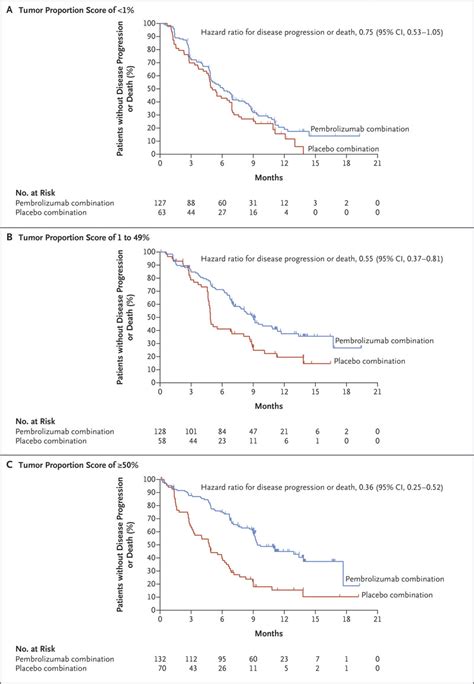 Pembrolizumab Plus Chemotherapy In Metastatic Nonsmall Cell Lung