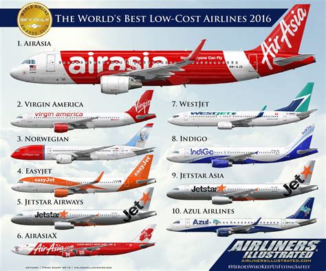 Worlds Cheapest Airlines List 2021 Indigo Air India Among Top 5
