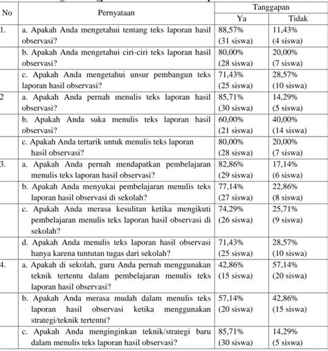 Peningkatan Kemampuan Menulis Teks Laporan Hasil Observasi Dengan