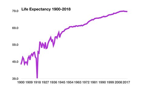 Life Expectancy Usa 2024 Freida Larina