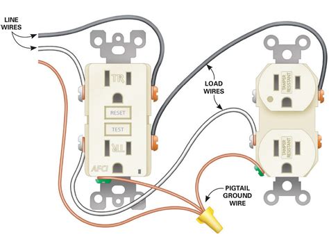 Electrical switch diagrams that are in color have an advantage over ones that are black and white only. How to Install Electrical Outlets in the Kitchen | The Family Handyman