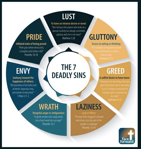 All 7 Deadly Sins Meanings Markoyxiana