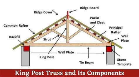 King Post Truss Design Construction And Application
