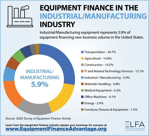 Equipment Finance Advantage Toolkit Fact Sheets Washington Dc