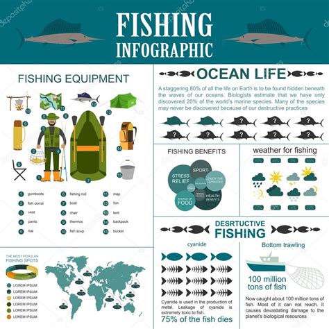 Elementos Infogr Ficos De La Pesca Beneficios De La Pesca Y