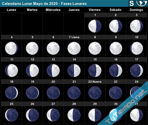 Calendario Lunar Mayo De 2020 Hemisferio Sur Fases Lunares