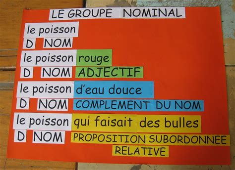 Affichage Groupe Nominal Fran Ais Forums Enseignants Du Primaire