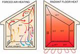 Photos of Best Temperature For Radiant Floor Heat