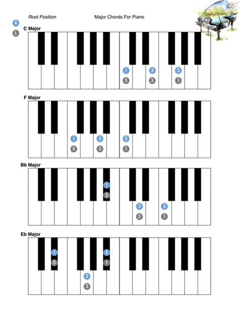 C Sharp Chord Piano Sheet And Chords Collection