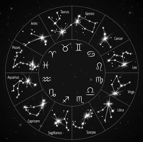 Épinglé Par Aiden Sur 星座 Constellations Astrologie Signe Astrologique