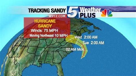 Tracking Sandy Hurricanes Current Path