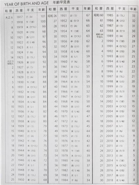 Japanese Dates How To Read A Japanese Calendar Japanese Calendar