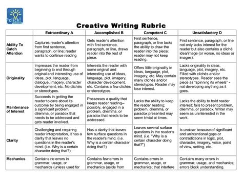 General Writing Rubric