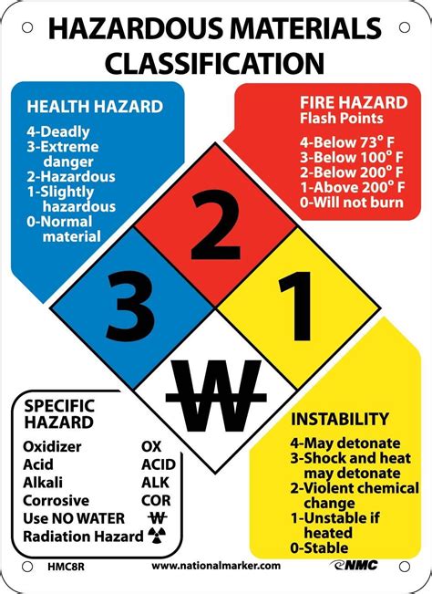 Chemical Hazard Label Color Codes Label Design Ideas