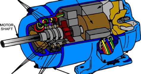 Cutaway View Of Wound Rotor Induction Motor Elprocus Pinterest