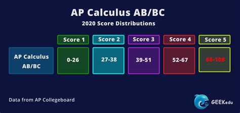 2021 Ultimate Ap Calculus Ab And Bc Review And Study Guide Ultimate