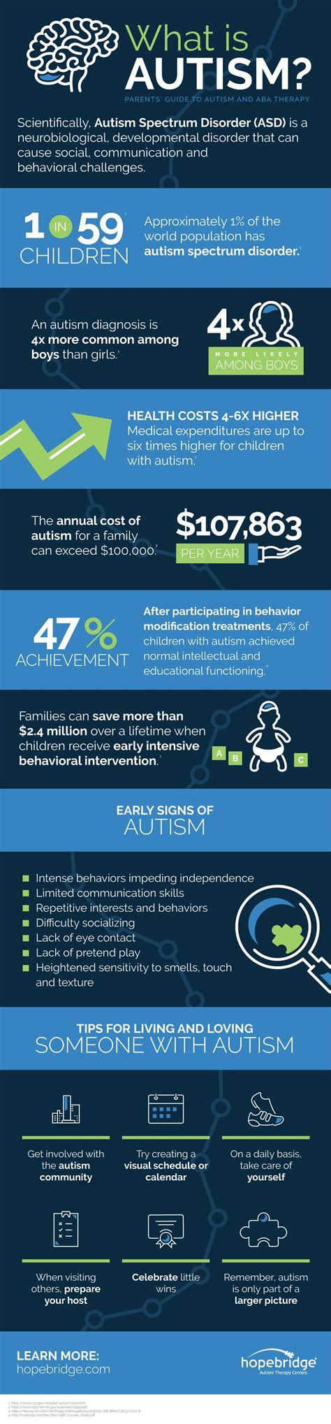 What The Increased Prevalence Of Autism In Children Means For You