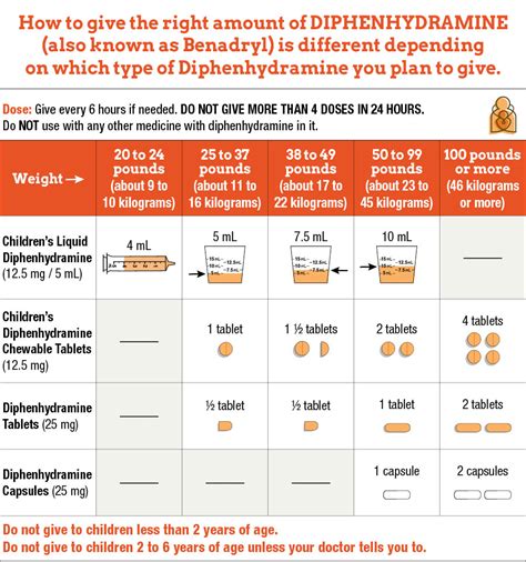 Diphenhydramine Dosing Table