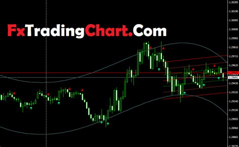 Forex In Vietnam Indicator No Repaint