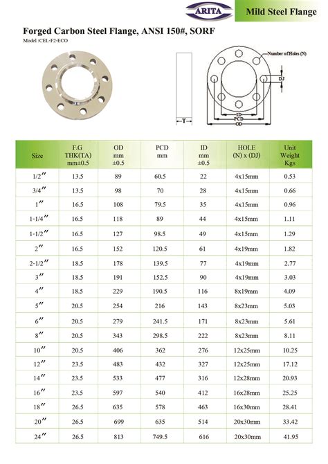 Forged Carbon Steel Flange Ansi 150 Sorf