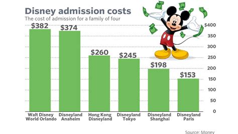 So there you are, trying to find some rough estimates for creating an online course that will give you an idea of how much money you need. This is the cheapest Disney theme park in the world ...