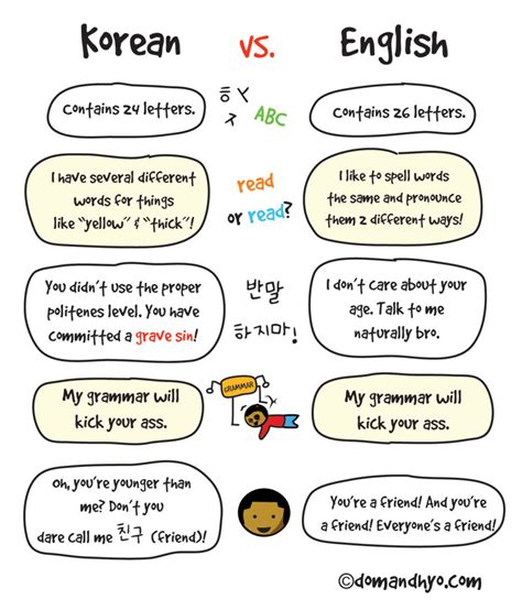 Our free amharic to english online translator offers quick and accurate translations right at your fingertips. Korean vs English | Dom & Hyo - Korea Comics & Graphics
