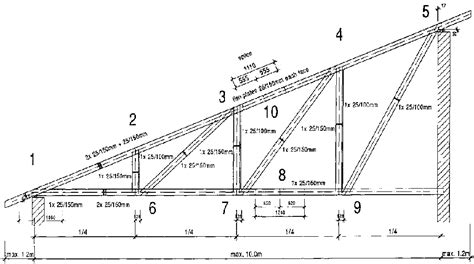 Roof Truss Guide Design And Construction Of Standard Timber And Steel