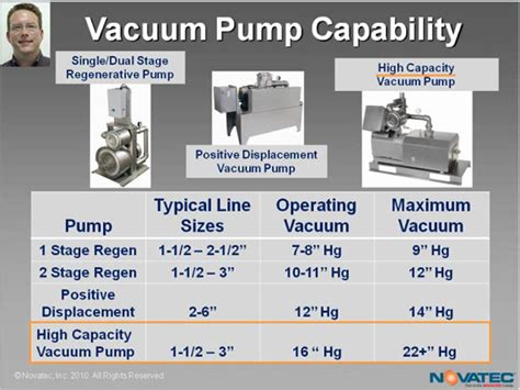 Vacuum Pump Oil Equivalent Chart