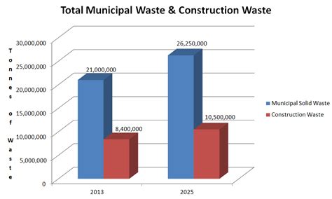 Company list malaysia environment waste management. Australian Construction Site Waste Management Statistics