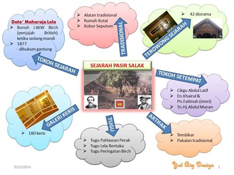 Nota Bahasa Melayu Tahun Nota Ringkas Peta Minda Tahun Kssr