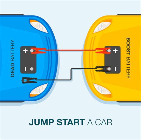 Since the implementation of lockdown measures and consequent lack of driving, a flat battery is one of the most common breakdown faults. How to Jump-Start Your Car: Easy Step-by-Step Guide