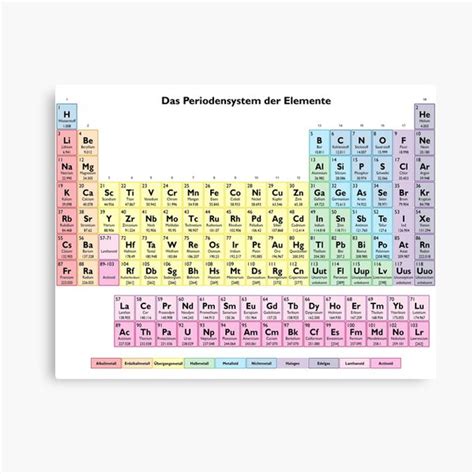 Das Periodensystem Der Elemente German Periodic Table Canvas Print Sexiz Pix