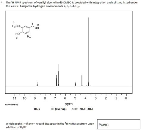 Solved The 1h Nmr Spectrum Of Vanillyl Alcohol In D6 Dmso Is Provided