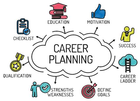 The Important Thing To Career Planning - Define Your Job Values - High ...
