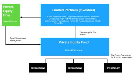 5 Simple Steps To An Effective Private Equity Firm Strategy Caderea