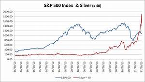 Relationship Between Stock Price Direction And Gold Silver And Copper
