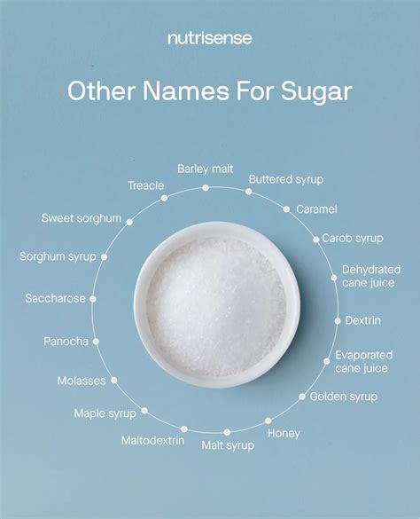 10 Surprising Foods With Hidden Sugar Nutrisense Journal