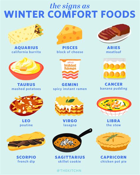 When you are sick they will rub your feet and fix you chicken soup;. The Best Winter Comfort Foods for Your Zodiac Sign | Kitchn