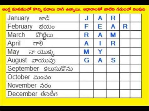 Enjoy going through the questions in this video which would help you to develop your. Telugu Word Game - Best telugu puzzles with answers - YouTube