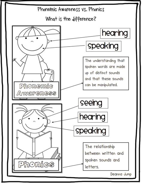 Treasure chest phoneme segmenting and blending share my lesson / student br will learn to manipulate spoken words and manipulate sounds to create words. phonemic awareness vs phonics blog.pdf - Google Drive ...