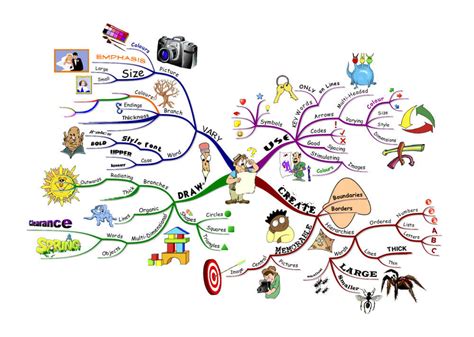Mind Map Template For Kids Hq Printable Documents
