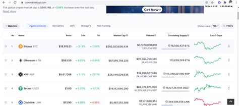Free access to current and historic data for bitcoin and thousands of altcoins. Cryptocurrency Rankings, a Guide