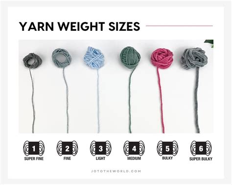 Yarn Weight Chart Guide To Yarn Sizestypes Jo To The World