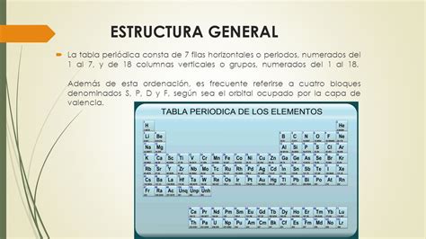 Power Point De Tabla Periodica