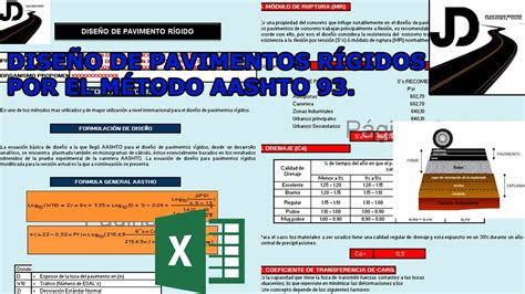 PLANTILLA PARA EL DISEÑO DE PAVIMENTO RÍGIDO POR EL MÉTODO AASHTO 93