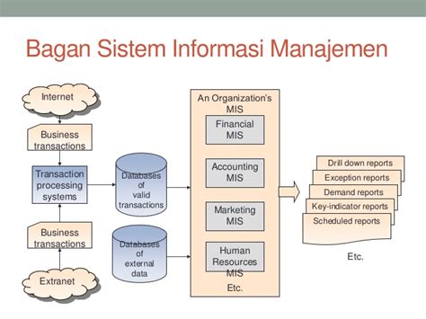 Sistem Informasi Management Keuangan